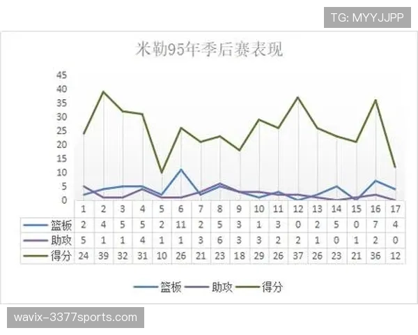 普尔无球跑动占比提升，拉开空间效率超联盟90%后卫