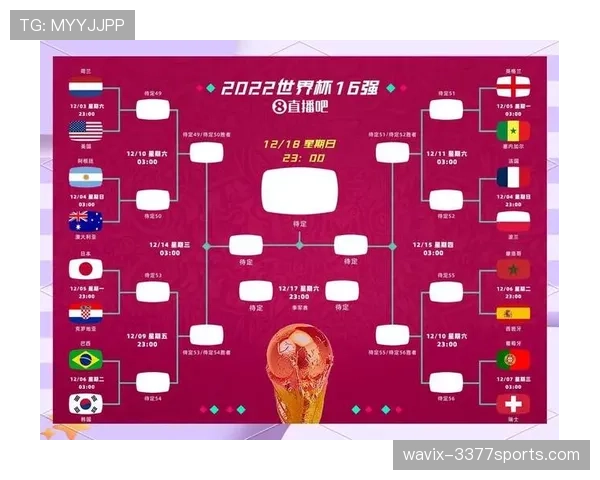 2026世界杯7月1日前赛程：淘汰赛首轮安排一览